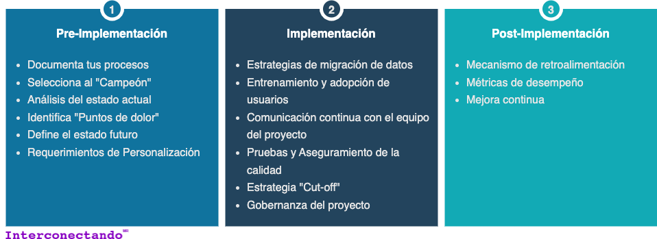 Video: Estrategias esenciales para una implementación de ERPNext exitosa - Cover Image